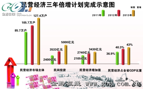 民营经济占gdp_改革开放40周年东莞系列课题研究报告之七 欣欣向荣 飞跃发展 改革开放40年东莞民营经济发展情况(2)