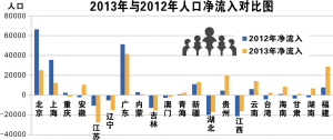 云南人口迁徙_中国人口迁移