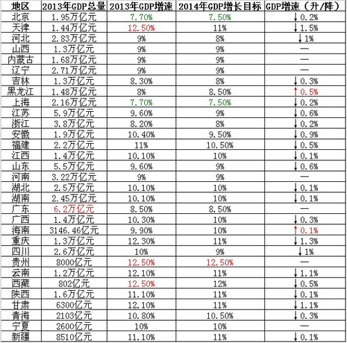 GDP 下调_中国gdp增长图