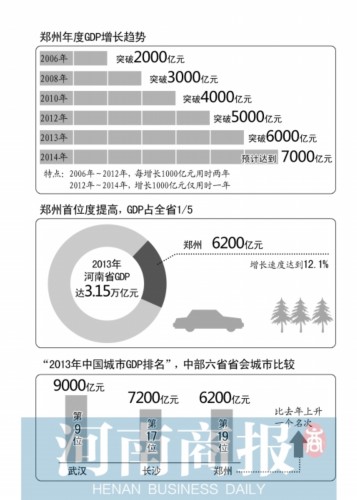 去年中国前十三的省GDP_蔡书雅中国各省gdp