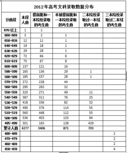 2011年北京-全国高考文科数学试题及答案