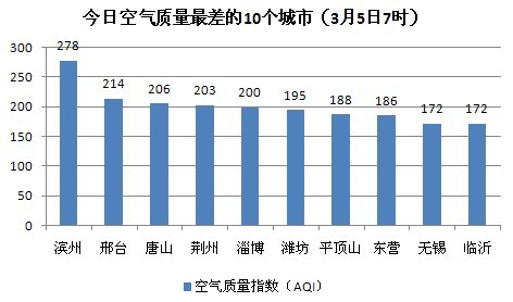 2020唐山GDP高还是潍坊高_山东青岛与河北唐山的2020上半年GDP出炉,两者排名怎样(3)