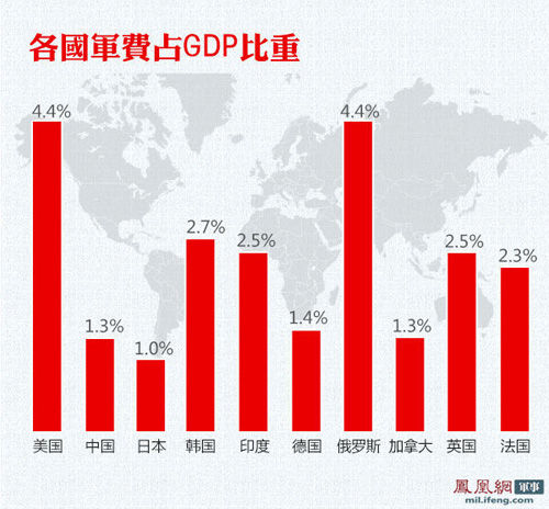 朝鲜gdp占世界第几名_韩媒 朝鲜军费支出占GDP比重居世界第一