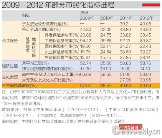 人口市民化_河北户籍最新政策 保定人赶紧看......(2)