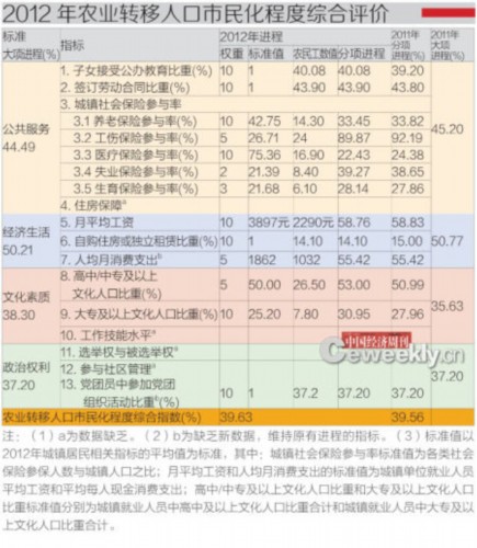 农业人口非农化_孟立联 人口学视域里的中国转型升级(2)