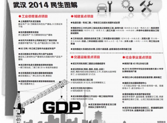 武汉2019gdp贴吧造假_武汉gdp(3)