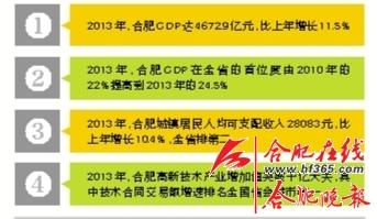 2021年合肥人均gdp_2021年合肥