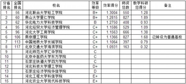 全国各省人口排列表_2009年最新中国各省市人口排名(3)