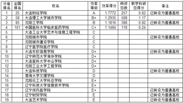 吉林单招学校排名_吉林女子学校宿舍照