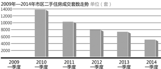 杭州市2017一季度gdp_杭州市地图