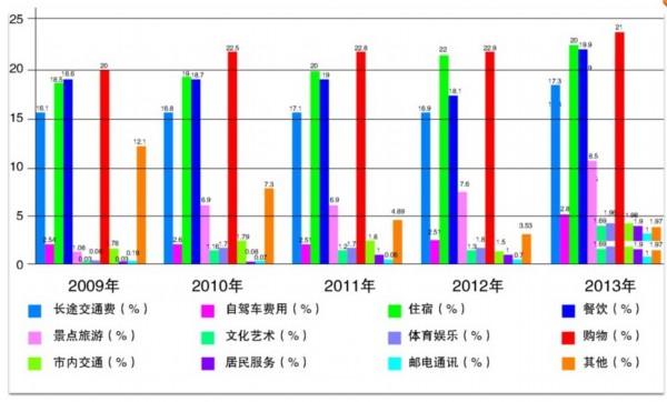 黄河源头在哪里_旅游收入在哪里查询(2)