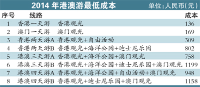 136团常住人口有多少_常住人口登记卡(3)