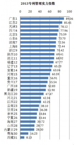 国家知识产权局怎么检索专利 9108226967432480019.jpg