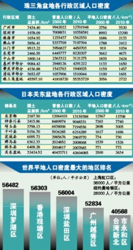 深圳市人口密度分布图_深圳市人口总数