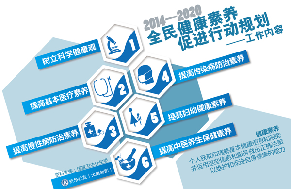 全民健康素养促进行动规划:2020年全民健康素养提升至20%