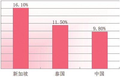 职业收入证明书