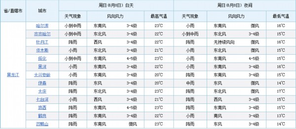 北京2018高考600以上人数多少人