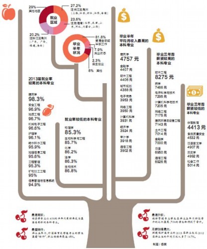 房屋建筑学课程设计图_建筑学就业收入(2)