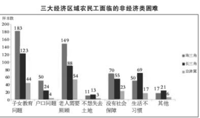 对三年困难时期人口(2)