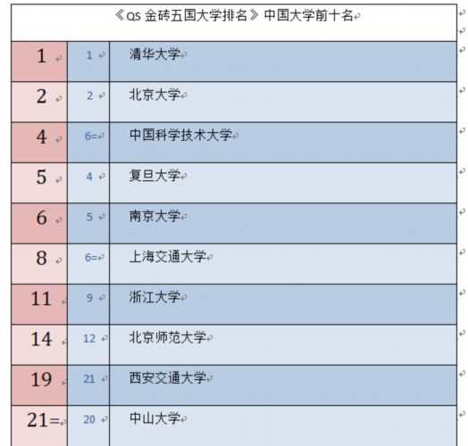 南非排名_南非矿产世界排名图(3)