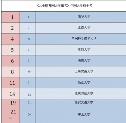 南非大学排名_南非罗德斯大学地图