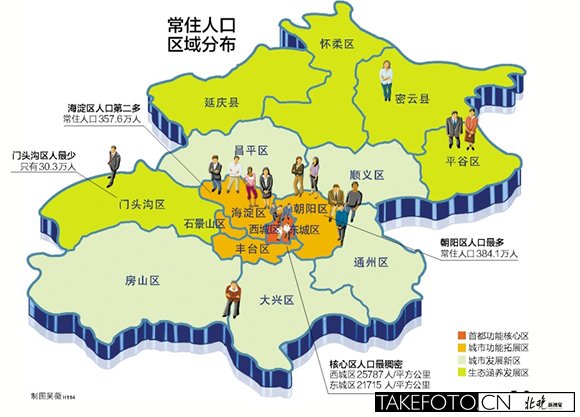 常住人口登记卡_北京市常住人口多少