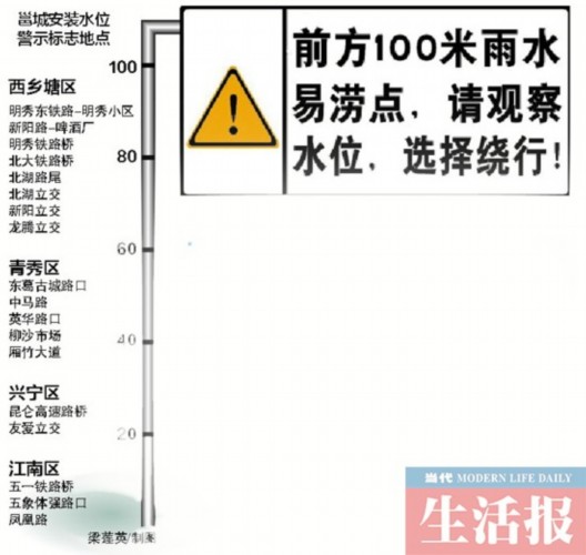 积水深超30厘米别硬闯 南宁市城管设路段水位