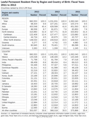 世界人口日_2013世界人口排行