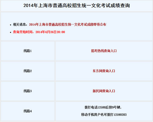 2014年上海高考成绩查询入口