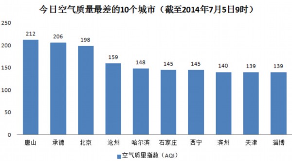 石家庄唐山gdp2021前三季_2021年一季度GDP 石家庄PK唐山,石家庄 更胜一筹(3)