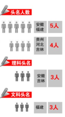 刘姓的人口_人口超过7000万的中国第4姓,出了66位皇帝,是你的姓吗