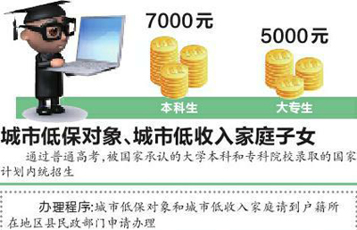 低保申请书收入证明书(3)