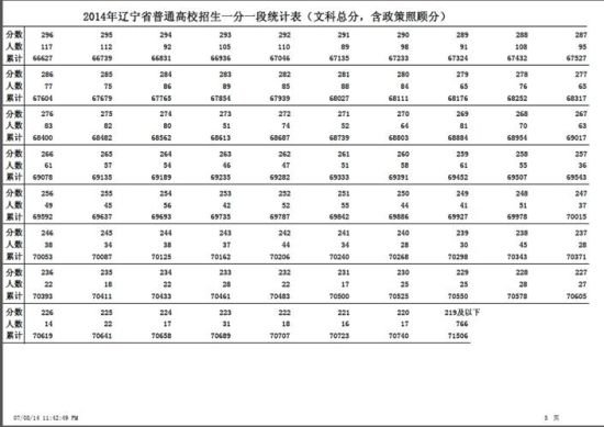 辽宁重新公布2014高考总分一分一段统计表_中