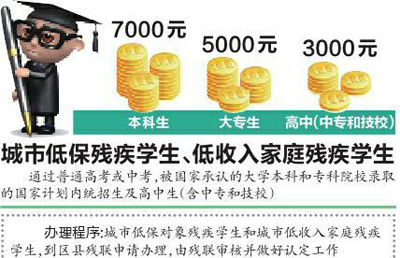 低保申请书收入证明书(3)