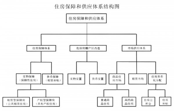 四川公租房和廉租房并轨实施意见将于7月底前