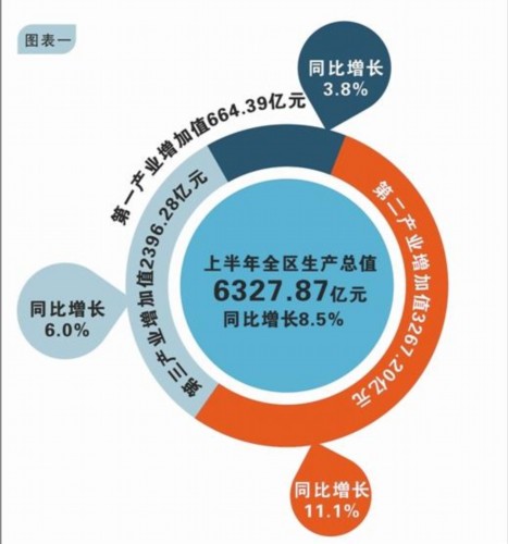 中国gdp经济增长图_gdp增长好吗(2)