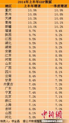 21年上半年gdp(3)