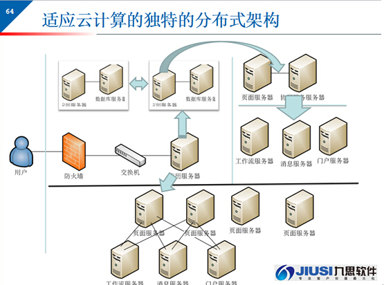 企业服务器如何搭建（企业级服务器配置方案） 企业服务器怎样
搭建（企业级服务器设置
方案）〔企业服务器搭建教程〕 新闻资讯