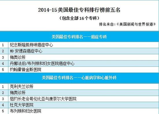 胃肠医院排名_医院胃肠科图片(2)