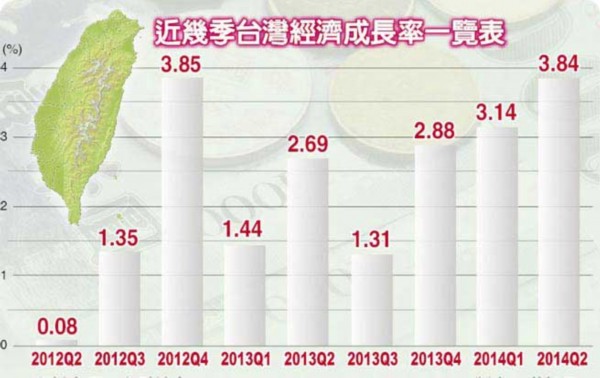台湾地区第二季度经济增长3.84% 大陆赴台游