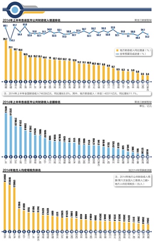 今年全国人均宏观税负6338元 北京超2万居首