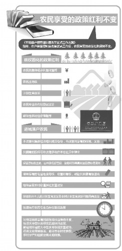 人口红利 户口制度_户籍制度改革 人口红利的视角 历史路径 政策意图 房价影(3)