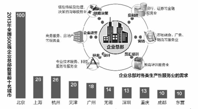 北滘gdp_北滘今年将擦亮 智造 招牌(3)