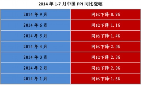 生产者价格指数代替gdp_指数函数图像