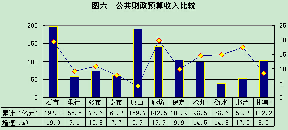 唐山石家庄2021gdp_河北各城市经济揭露,邢台 保定最穷,唐山 石家庄最富(2)