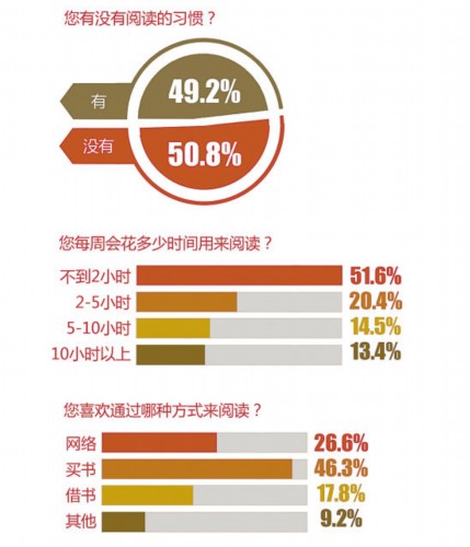 中国人均住宅_中国人均读书4.3本