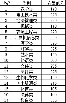 云南三本排名_2021云南三本大学排名