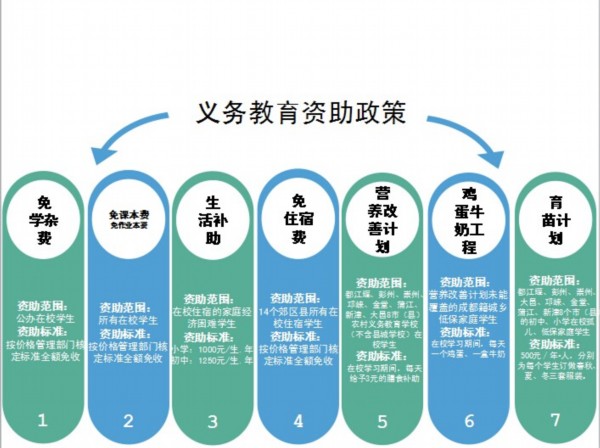 图解·成都学生2014年秋季入学资助指南出炉