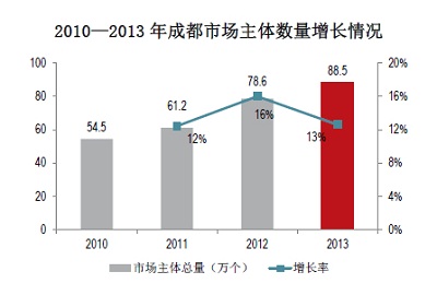 楼宇经济总量是指_楼宇门标准尺寸是多少