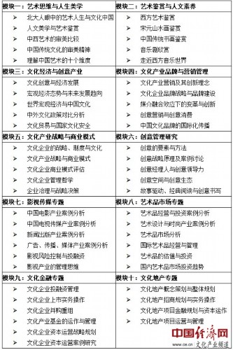 文化产业管理大学排名_世界排名前100的大学(3)